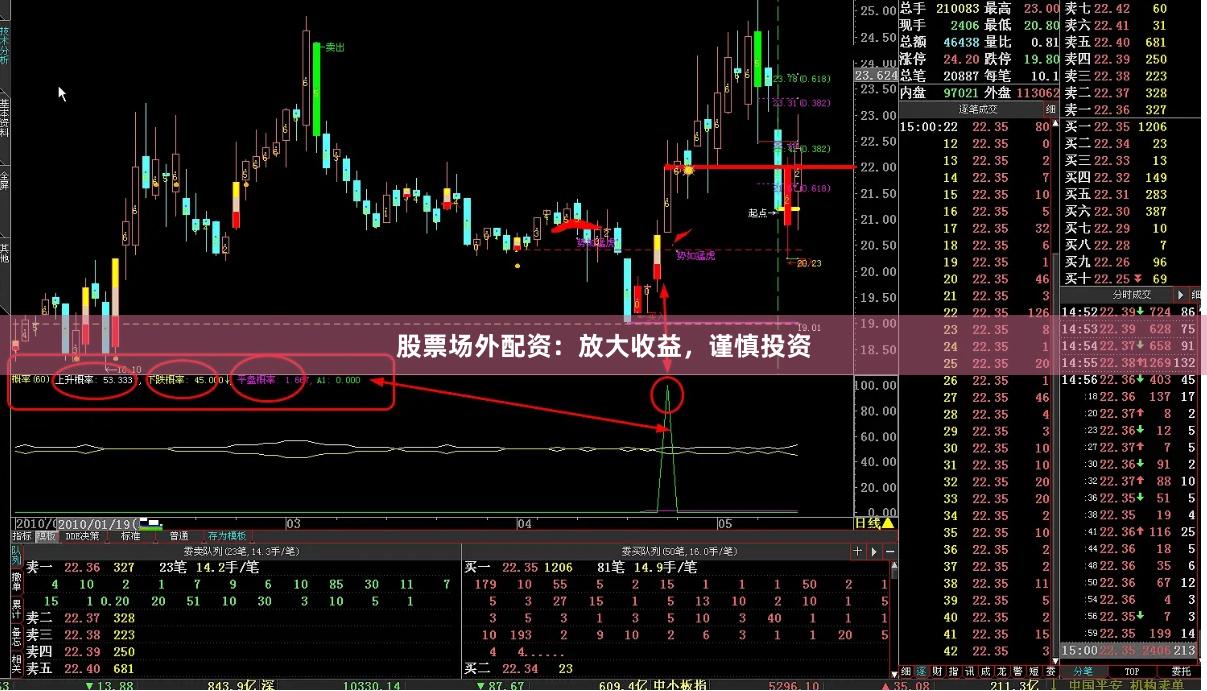 股票场外配资：放大收益，谨慎投资