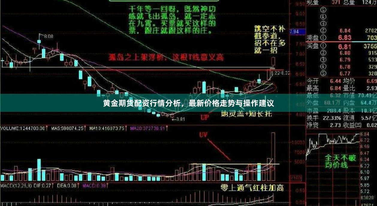 黄金期货配资行情分析，最新价格走势与操作建议
