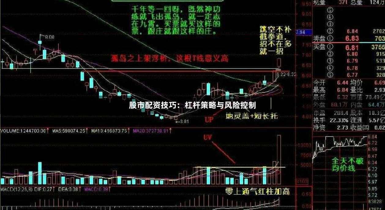股市配资技巧:杠杆策略与风险控制