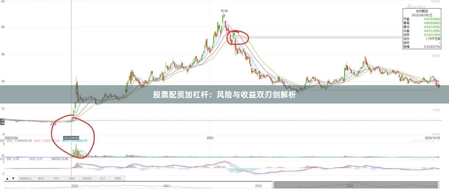 股票配资加杠杆：风险与收益双刃剑解析