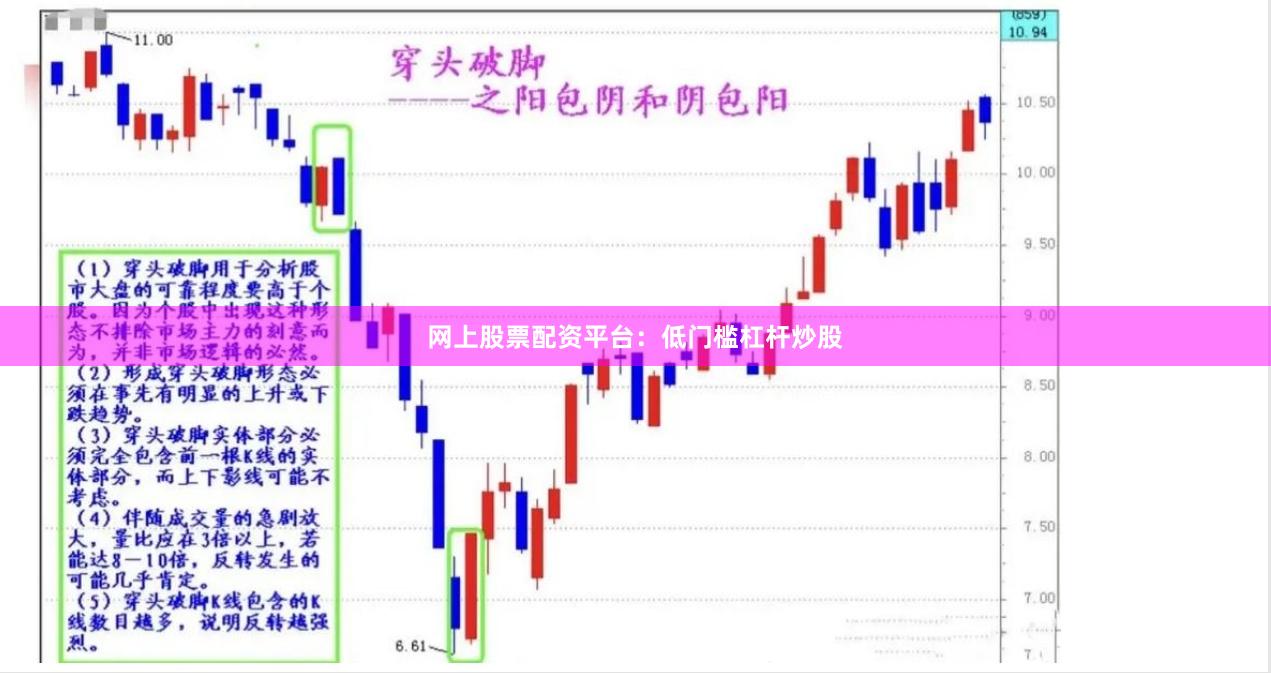 网上股票配资平台：低门槛杠杆炒股