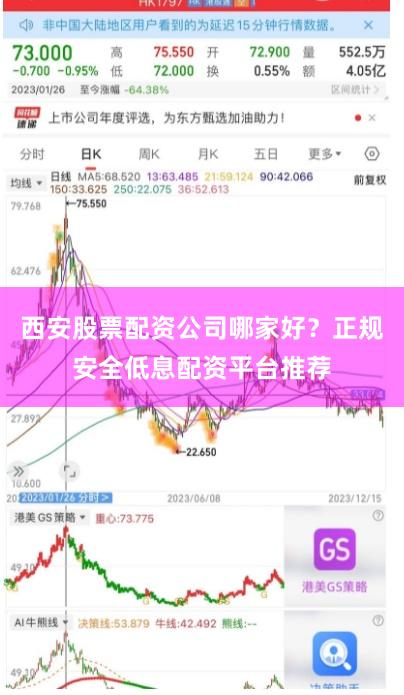 西安股票配资公司哪家好？正规安全低息配资平台推荐