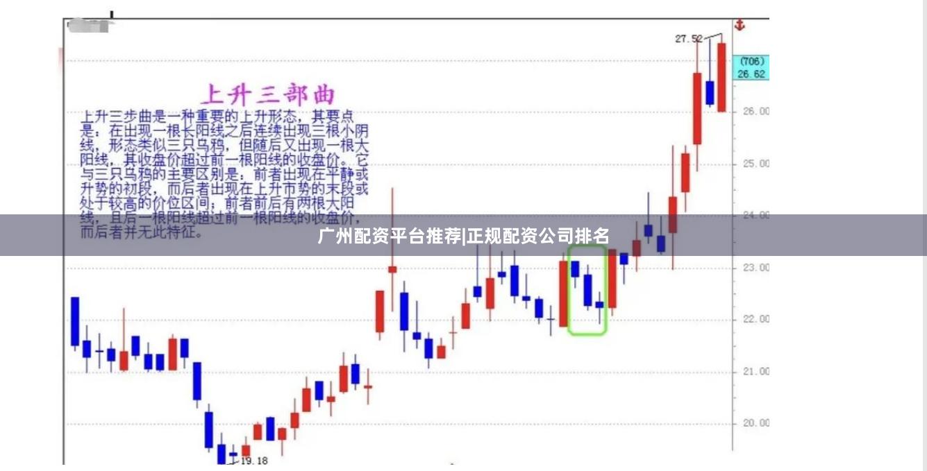 广州配资平台推荐|正规配资公司排名